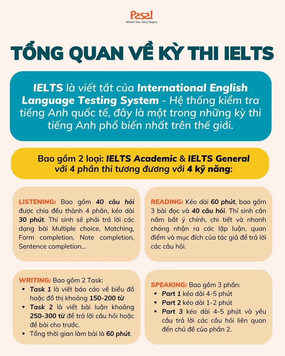 Tổng quan về kỳ thi IELTS