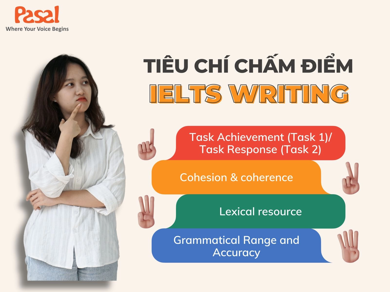 Các tiêu chí chấm điểm IELTS Writing