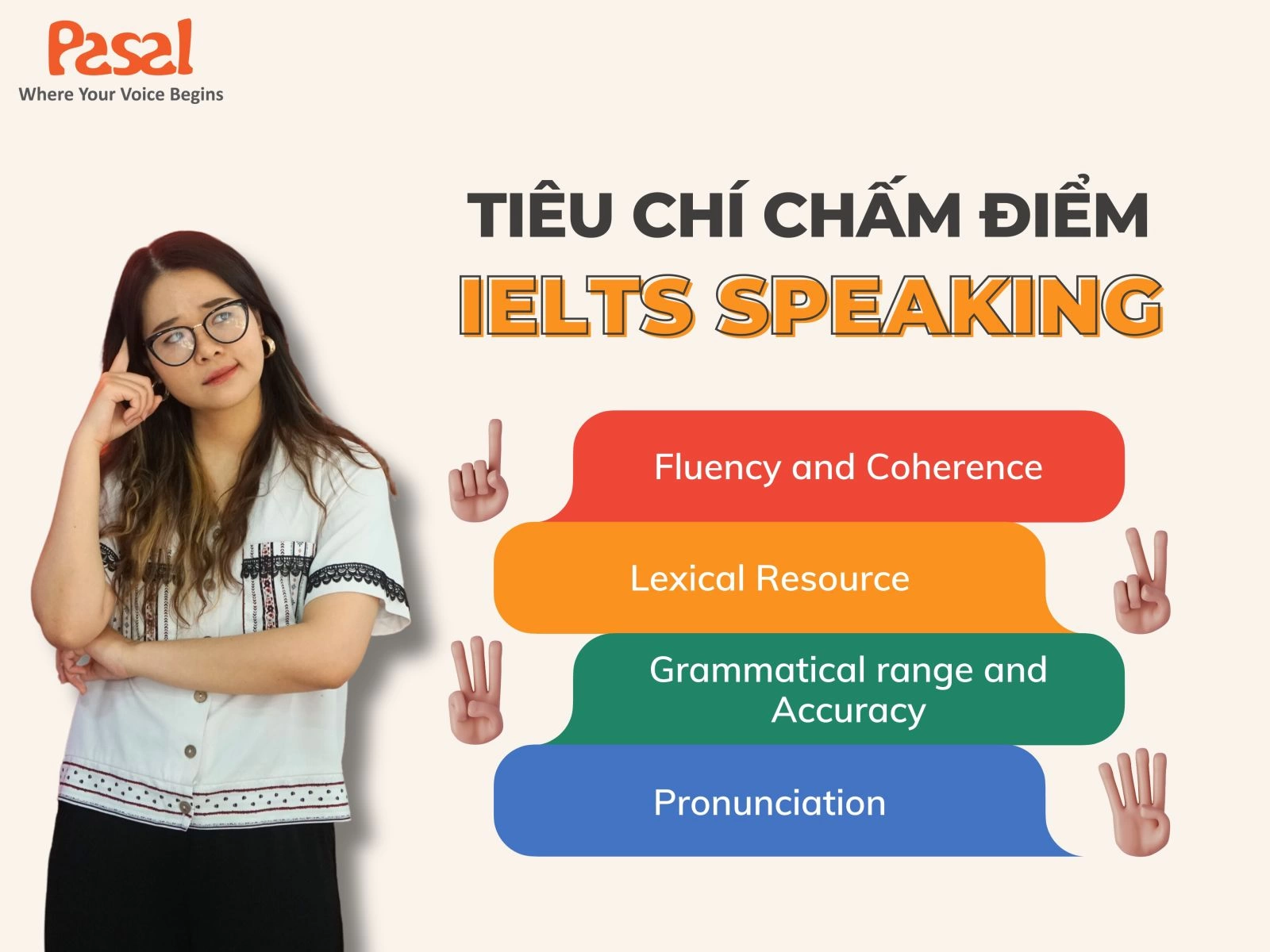 Các tiêu chí chấm điểm IELTS Speaking