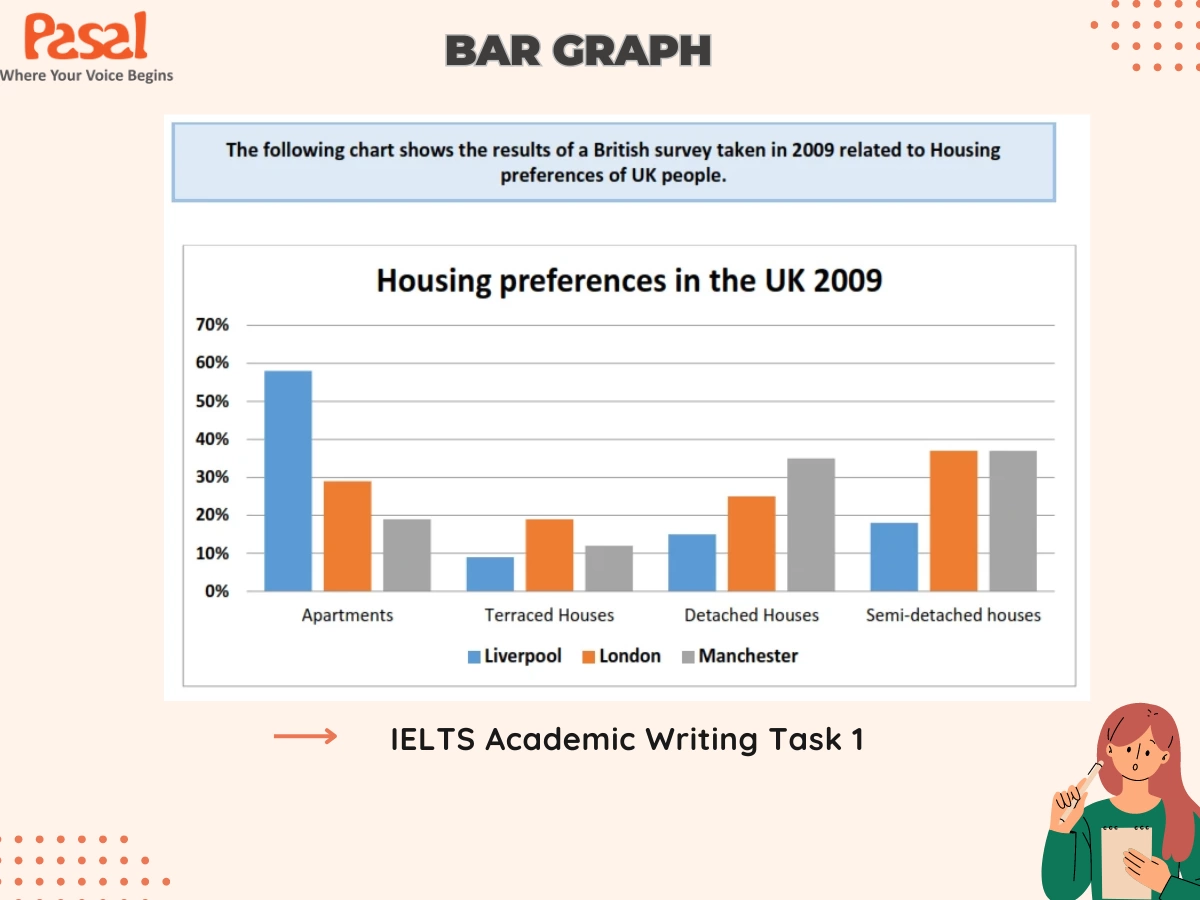 Dạng bài Biểu đồ cột (Bar chart) trong IELTS Writing Task 1