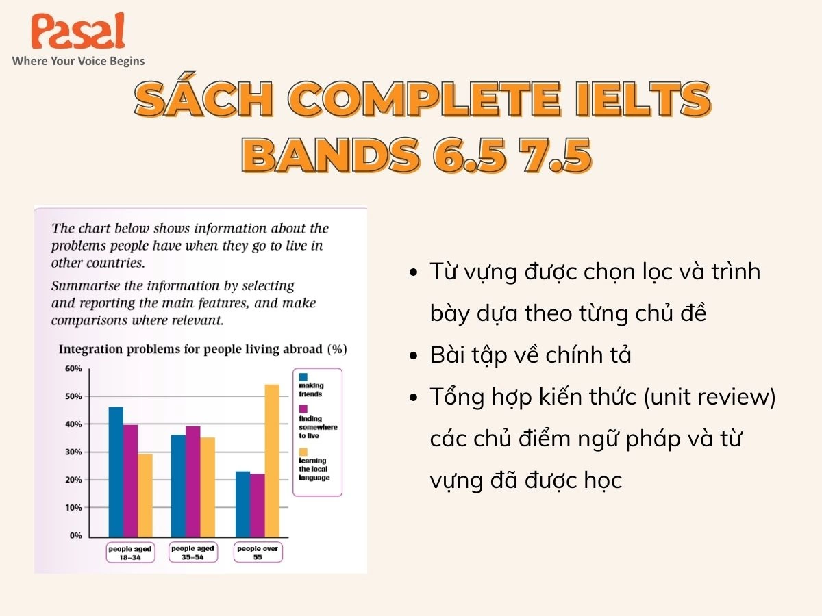 Nội dung Writing được nghiên cứu và triển khai bởi Cambridge Learner Corpus