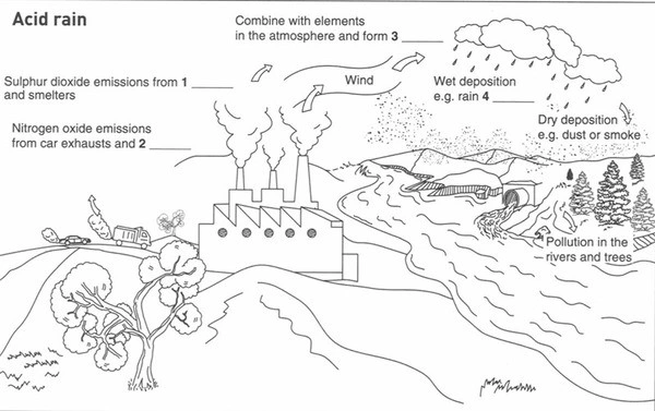 Dạng Diagrams