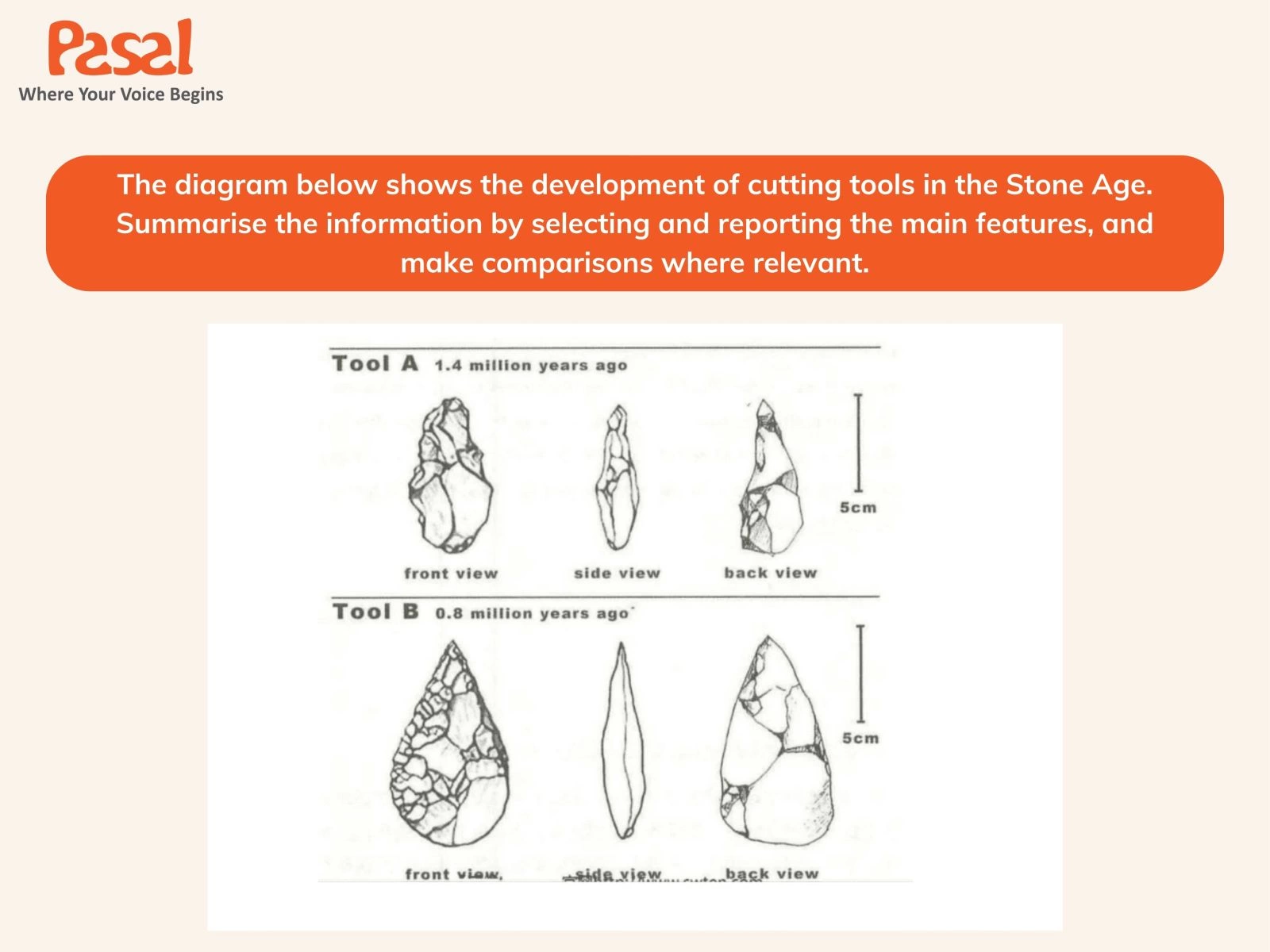 Đề IELTS Writing Task 1 Process