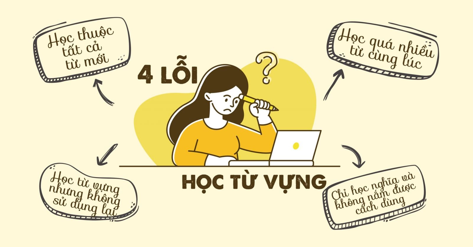 IELTS 6.0 cần bao nhiêu từ vựng? Cách học từ vựng IELTS 6.0 hiệu quả