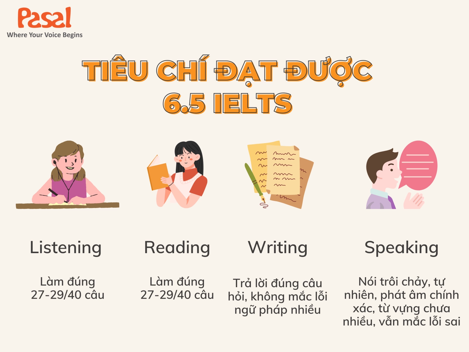 Tiêu chí đạt IELTS 6.5