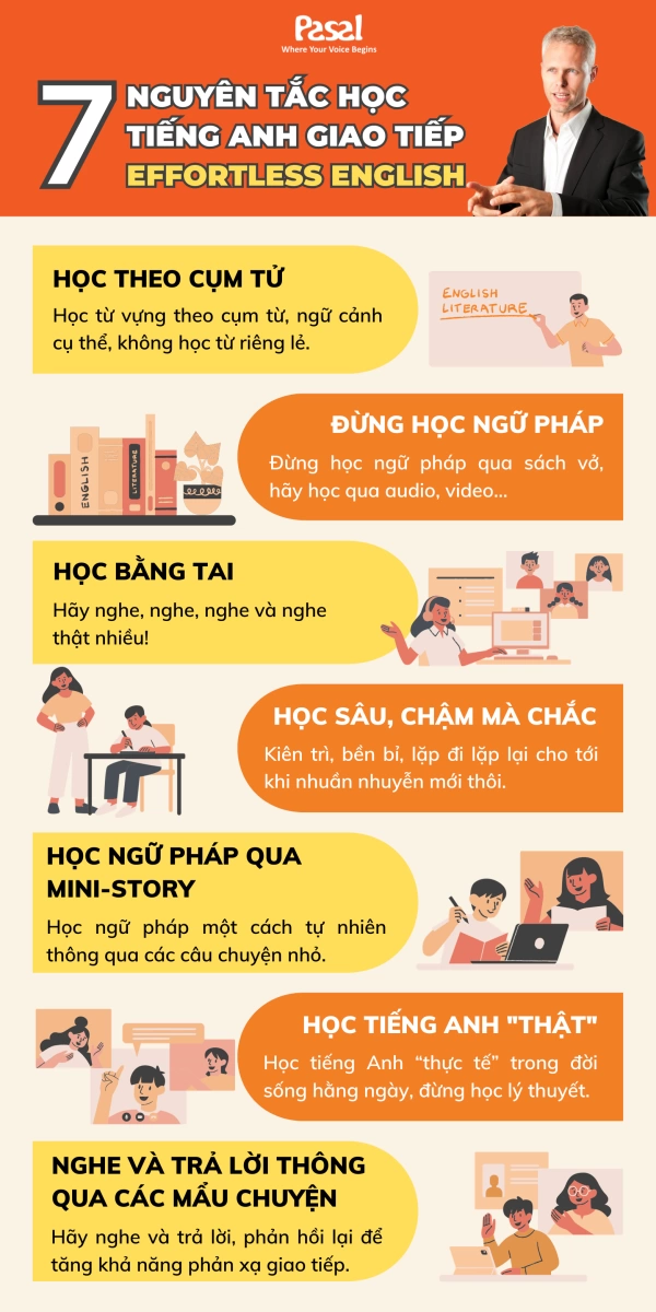 7 quy tắc học tiếng Anh giao tiếp của TS A.J Hoge